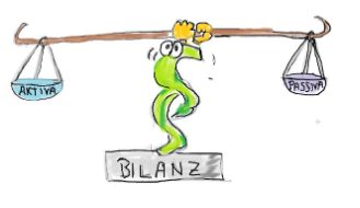 Bilanz